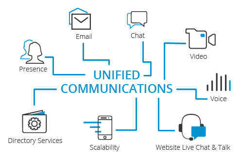 unified-communications